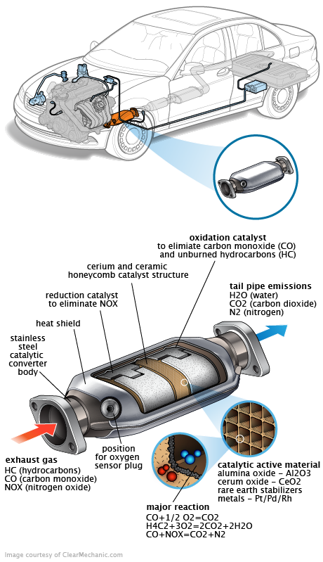 See B2639 repair manual